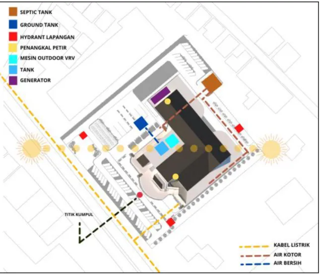 Gambar 6. Konsep Utilistas  Sumber: Penulis, 2020 