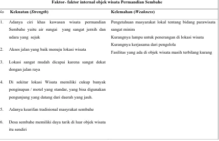 Tabel 12  . Faktor-faktor internal pada objek  wisata Permandian Sembahe   