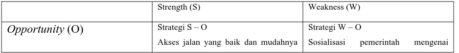 Tabel 14 .  Penentuan strategi pengembangan berdasarkan matriks SWOT  