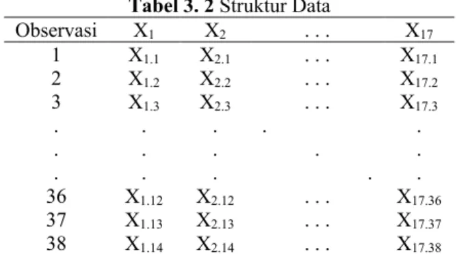 Tabel 3. 2 Struktur Data 