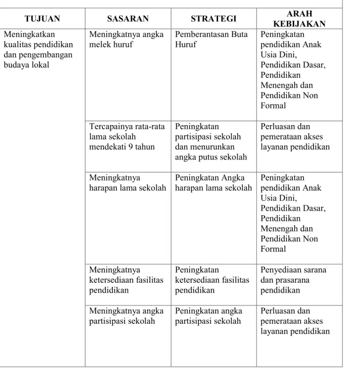 Tabel 4.1   Sasaran Strategis dan Indikator Kinerja  