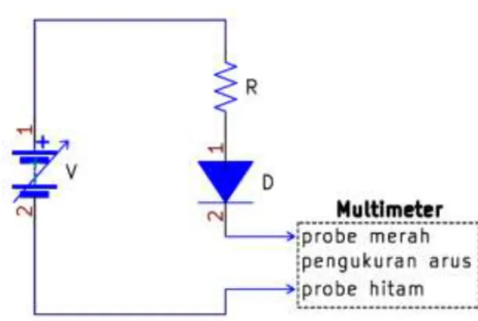 Gambar 3. Rangkaian pengujian karakteristik I-V pada diode 