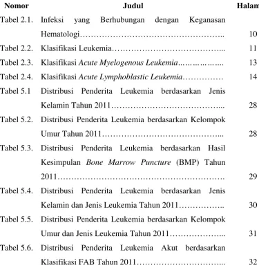Tabel 2.1. Infeksi 