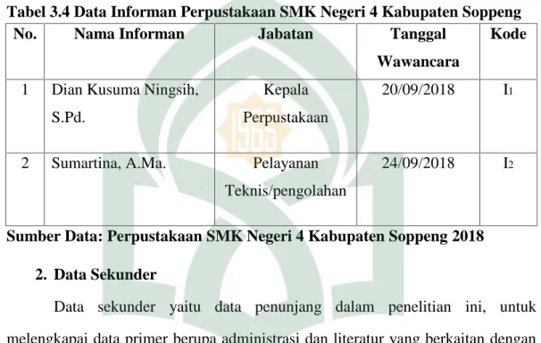 Tabel 3.4 Data Informan Perpustakaan SMK Negeri 4 Kabupaten Soppeng