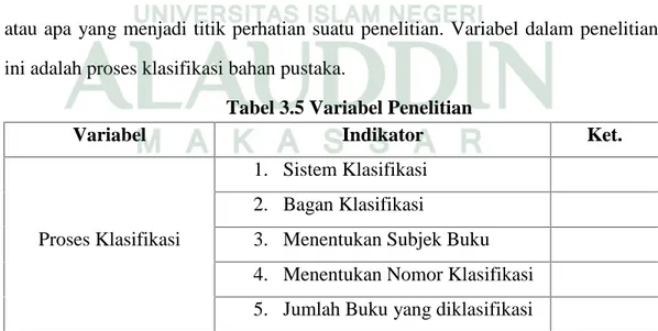 Tabel 3.5 Variabel Penelitian