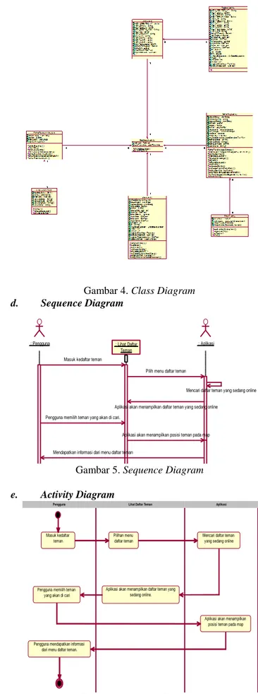 Gambar 5. Sequence Diagram 