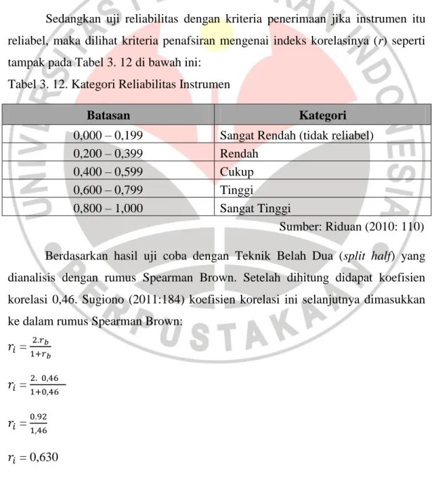 Tabel 3. 12. Kategori Reliabilitas Instrumen 