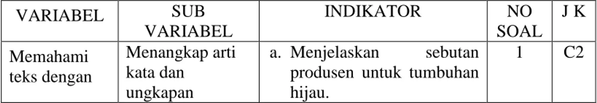 Tabel 3. 2.  Kisi-kisi membaca pemahaman (kegiatan-1)      