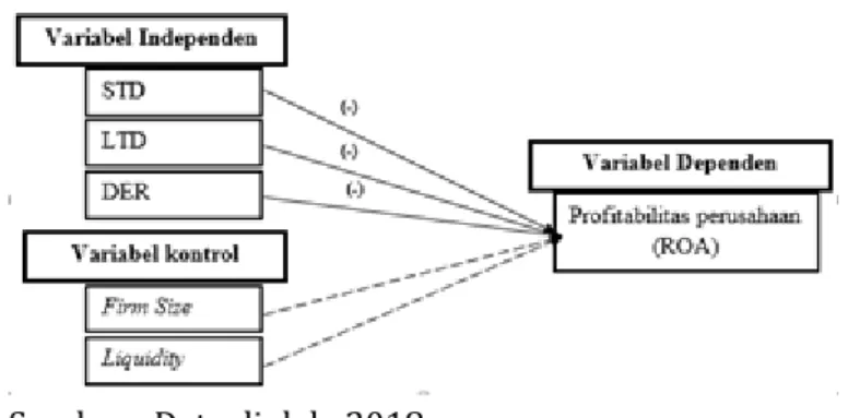Gambar 1. Model Hipotesis 