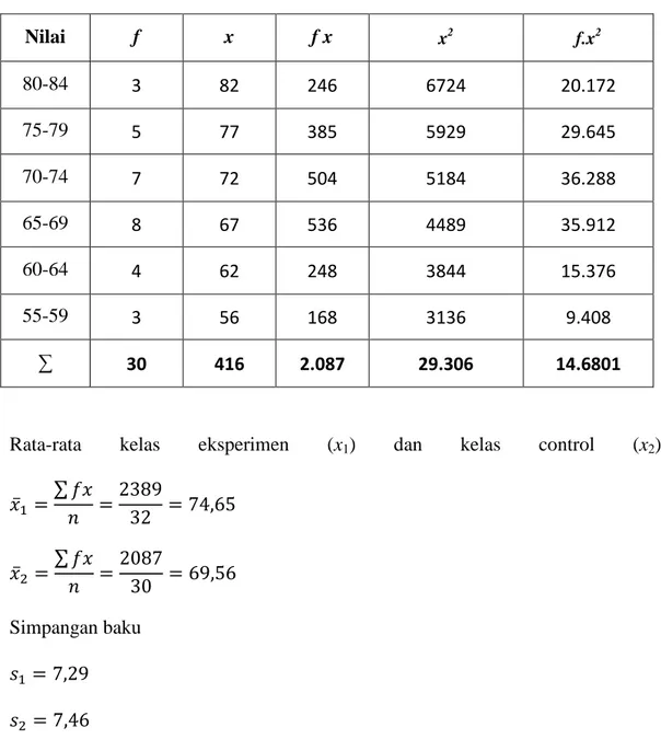 Table 9 Distribusi Frekuensi Kelas Kontrol 