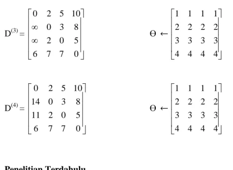 Tabel 2.1 Penelitian Terdahulu 