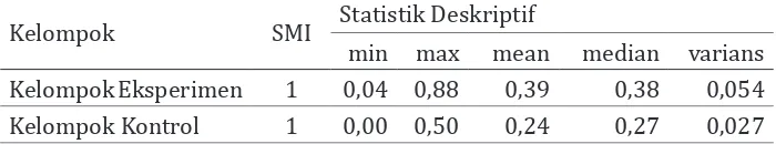 Tabel 2. Analisis Statistik Deskriptif N-gain Adaptive Reasoning Proficiency Matematis 