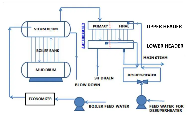 Gambar 2.1. Skema diagram ketel 