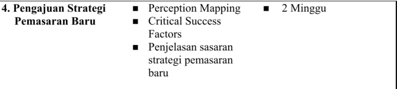 Tabel 3.1. Tahap-Tahap Model Analisis Strategi Marketing 