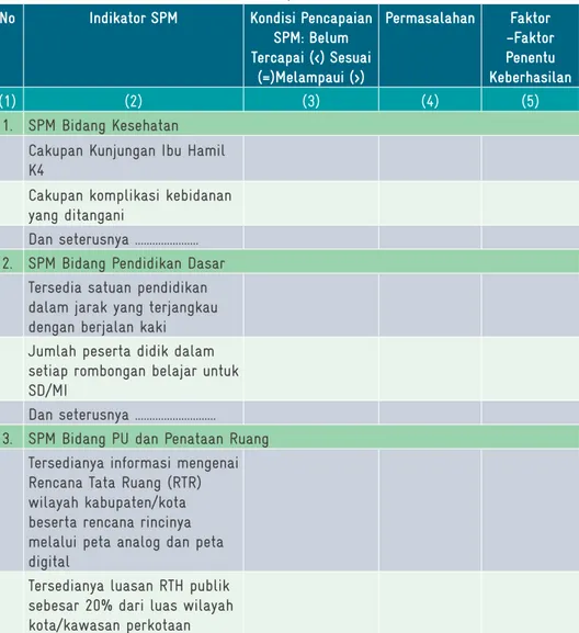 Tabel 9.2 Identifi kasi Permasalahan Pencapaian SPM