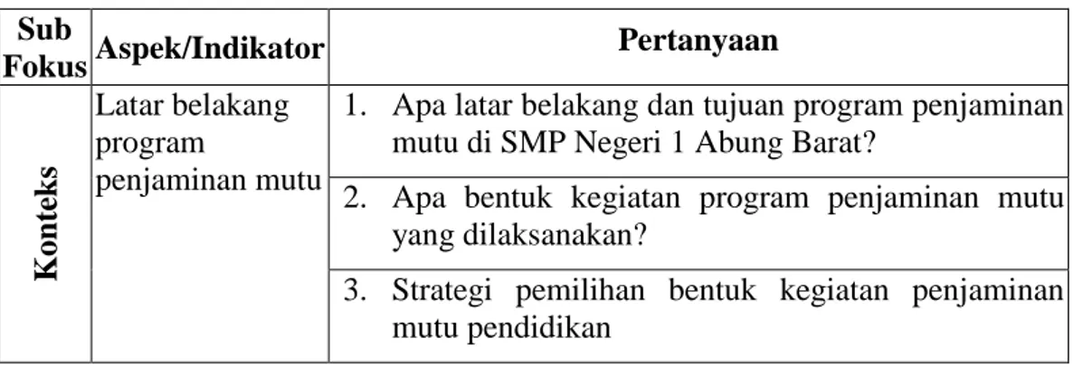 Tabel 3.2 Instrumen Wawancara   Sub 