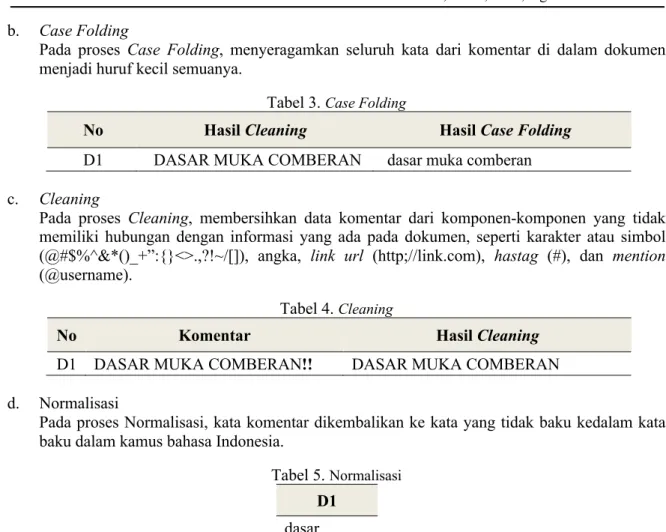 Tabel 3.  Case Folding