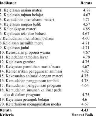 Tabel 5: Data Hasil Uji Pelaksanaan  Lapangan 