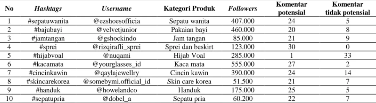 Tabel 1. Confussion Matrix 