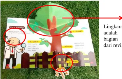 Gambar 5. Peta Materi Sebelum Revisi Ahli Media  Sesudah revisi ahli media:  gambar pohon menggunakan ilustrasi  foto  pohon nyata,  gambar diganti  dengan karakter  anak-anak, tulisan  akar  sudah diletakan pada bagian akar tumbuhan.