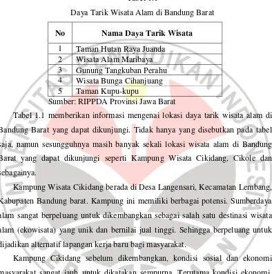 Tabel 1.1 Daya Tarik Wisata Alam di Bandung Barat 