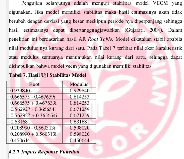 Tabel 7. Hasil Uji Stabilitas Model 