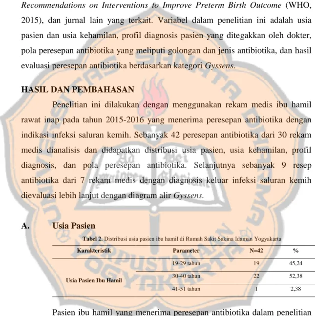 Tabel 2. Distribusi usia pasien ibu hamil di Rumah Sakit Sakina Idaman Yogyakarta 