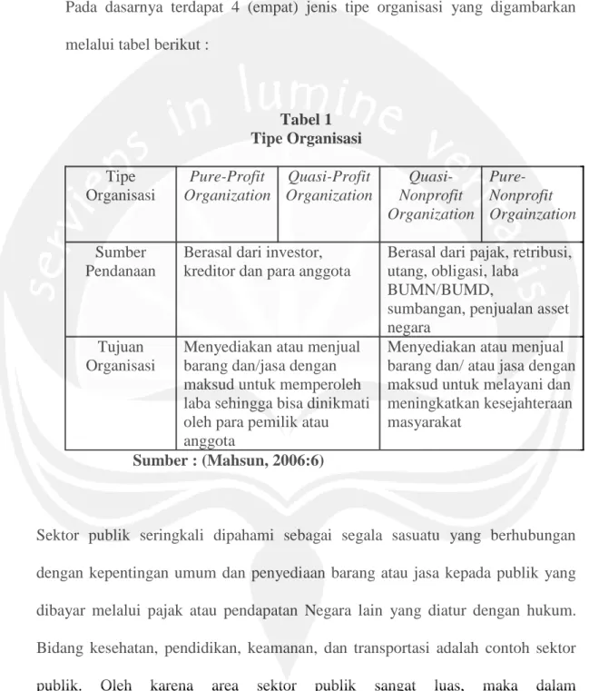 Tabel 1 Tipe Organisasi Tipe Organisasi Pure-Profit Organization Quasi-Profit Organization  Quasi-Nonprofit Organization  Pure-Nonprofit Orgainzation Sumber Pendanaan