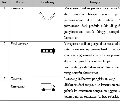 Tabel 3.2. Lambang-Lambang yang Melengkapi Peta Keseluruhan