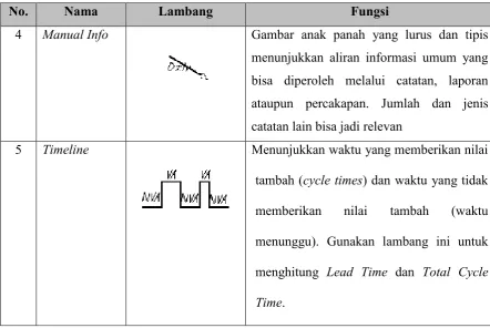 Gambar anak panah yang lurus dan tipis