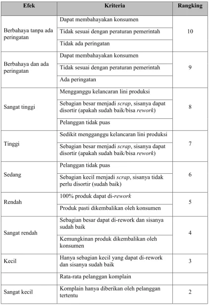 Tabel 3.4. Penentuan Nilai Severity