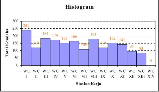 Gambar 3.8. Histogram