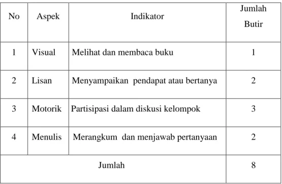 Tabel 3.3 Analisis Aktivitas Belajar Siswa 