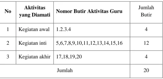 Tabel 3.4 Analisis Aktivitas Guru 
