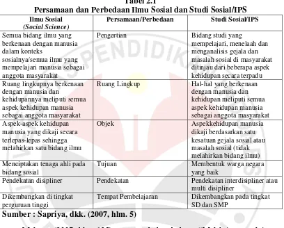 Tabel 2.1 Persamaan dan Perbedaan Ilmu Sosial dan Studi Sosial/IPS 