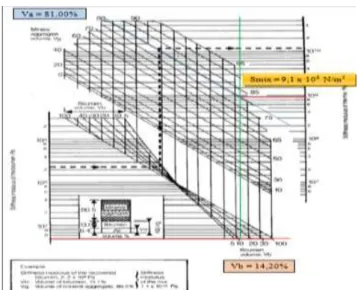 Tabel 5. Hasil pembacaan Nomogram Smix  Lama  Perendaman  t(5),t(10),t(15)  Sbit  Volume  Binder  Volume  Aggregate  Smix  (Jam)  (N/m 2 )  (%)  (%)  (N/m 2 )  (Psi)  0,5  5 x 10 6 14,20  81,00  9,1x10 8 131950 24 14,19 80,91 8,9x108129050  48  14,18  80,8