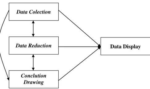 Gambar 3.1  Operational Component 