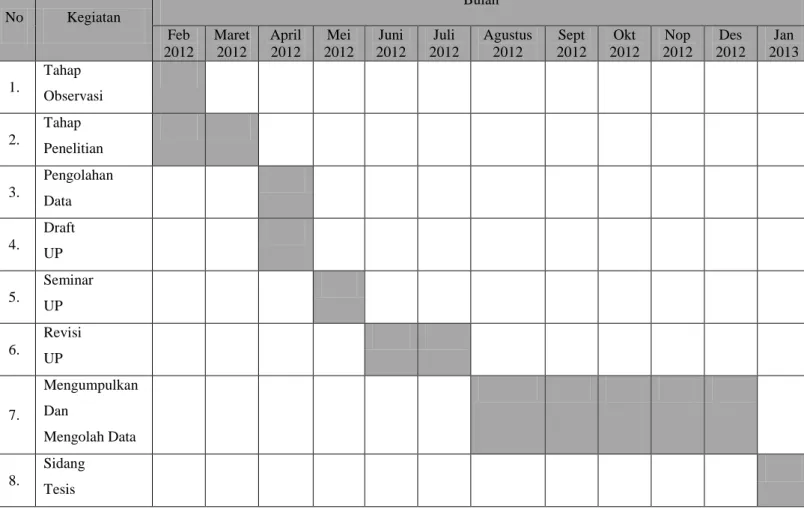 Tabel 3.2  Jadwal Penelitian   No  Kegiatan  Bulan  Feb  2012  Maret 2012  April 2012  Mei  2012  Juni  2012  Juli  2012  Agustus 2012  Sept  2012  Okt  2012  Nop  2012  Des  2012  Jan  2013  1