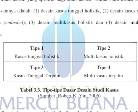 Tabel 3.3. Tipe-tipe Dasar Desain Studi Kasus  (Sumber: Robert K. Yin, 2006) 