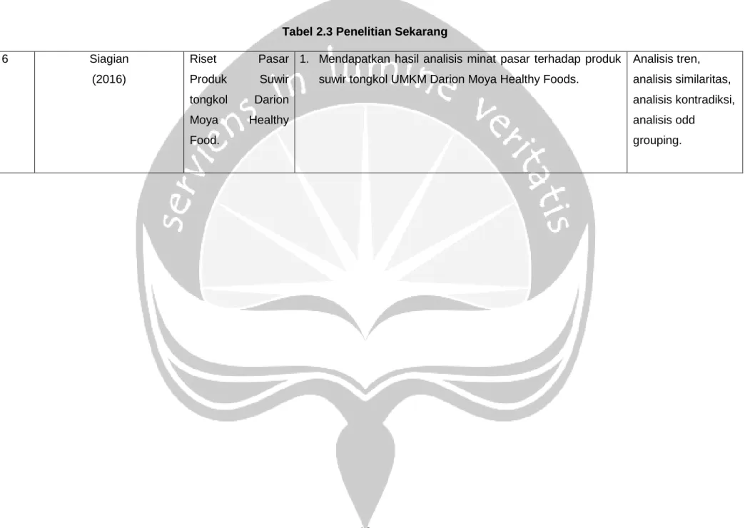 Tabel 2.3 Penelitian Sekarang 