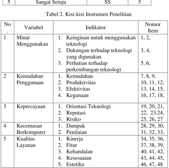 Tabel 2. Kisi-kisi Instrumen Penelitian  No