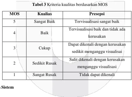 Tabel 3 Kriteria kualitas berdasarkan MOS 