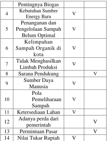 Tabel 1. Identifikasi Variabel Main Trends  Dan Uncertainties  No  Variable  Main  Trends  Uncertainties     1