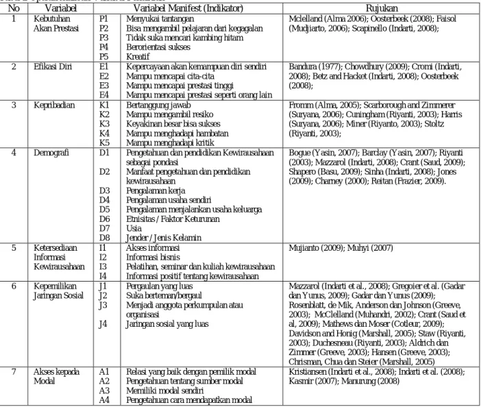 Tabel 2 Operasionalisasi Variabel Penelitian 