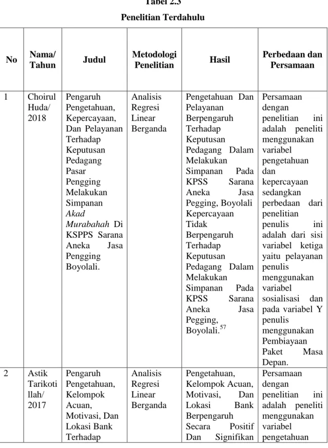 Tabel 2.3  Penelitian Terdahulu 