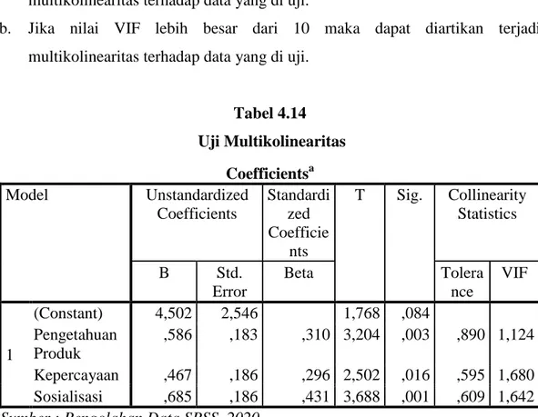 Tabel 4.14   Uji Multikolinearitas 