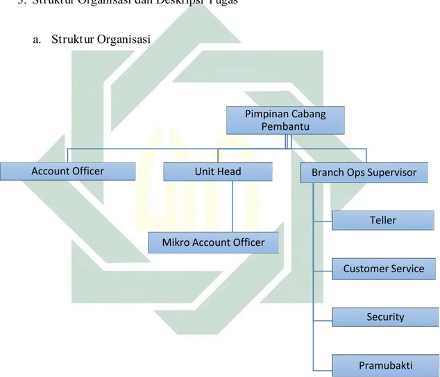 Gambar 3.1 Struktur Organisasi PT. Bank BRI Syariah Kantor Cabang Pembantu  Mojokerto Bangsal 