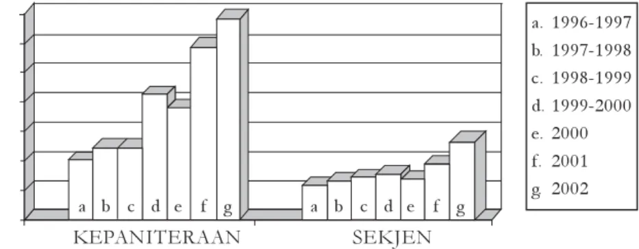 Tabel VII.2