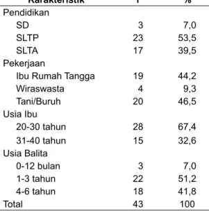 Tabel 1. Distribusi Frekuensi Karakteristik  Responden di Desa Banaran Wilayah Kerja  Puskesmas Galur II Kulon Progo Yogyakarta pada 