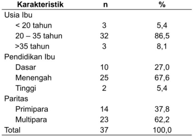 Tabel 1. Distribusi Frekuensi Karakteristik Ibu Bekerja  di PT.  Globalindo Intimates Klaten, pada Bulan Mei 